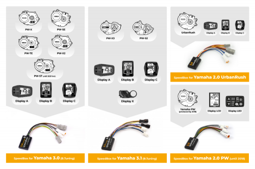 SpeedBox 2.0 voor Yamaha PW
