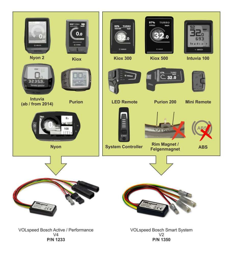 VOLspeed Tuning Voor Bosch Smart System V2 E bike Motor